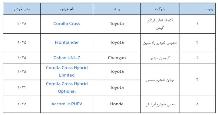 جدول خودروهای وارداتی 2