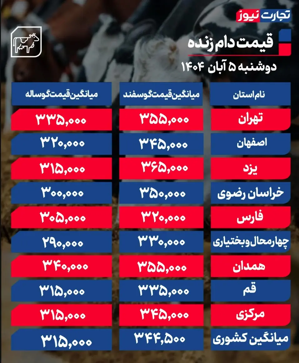 جدول قیمت دام 6