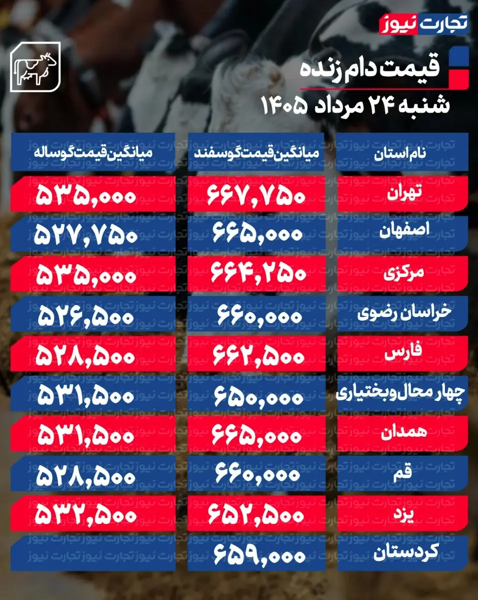 جدول قیمت دام 57
