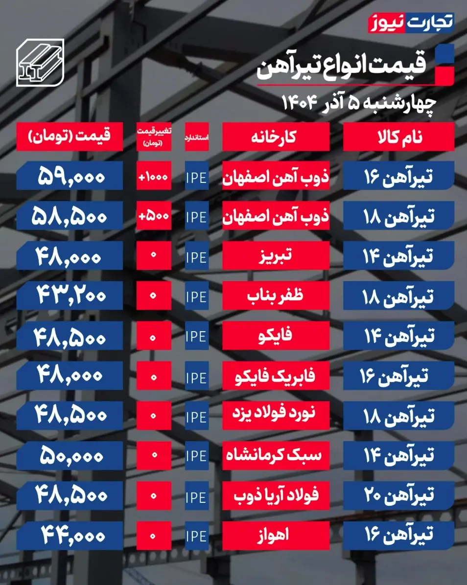 جدول قیمت تیرآهن 5