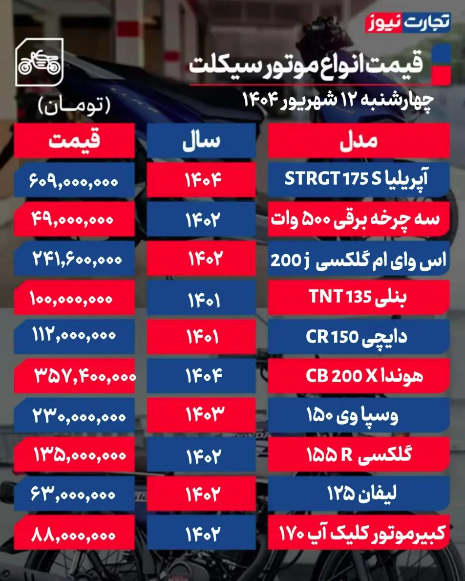 جدول قیمت موتورسیکلت
