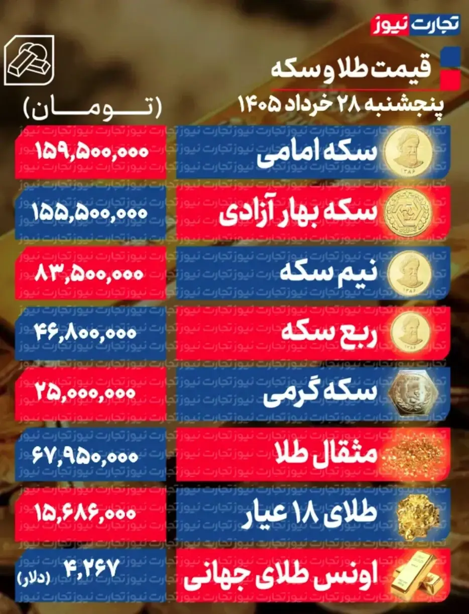 جدول قیمت طلاسکه 15