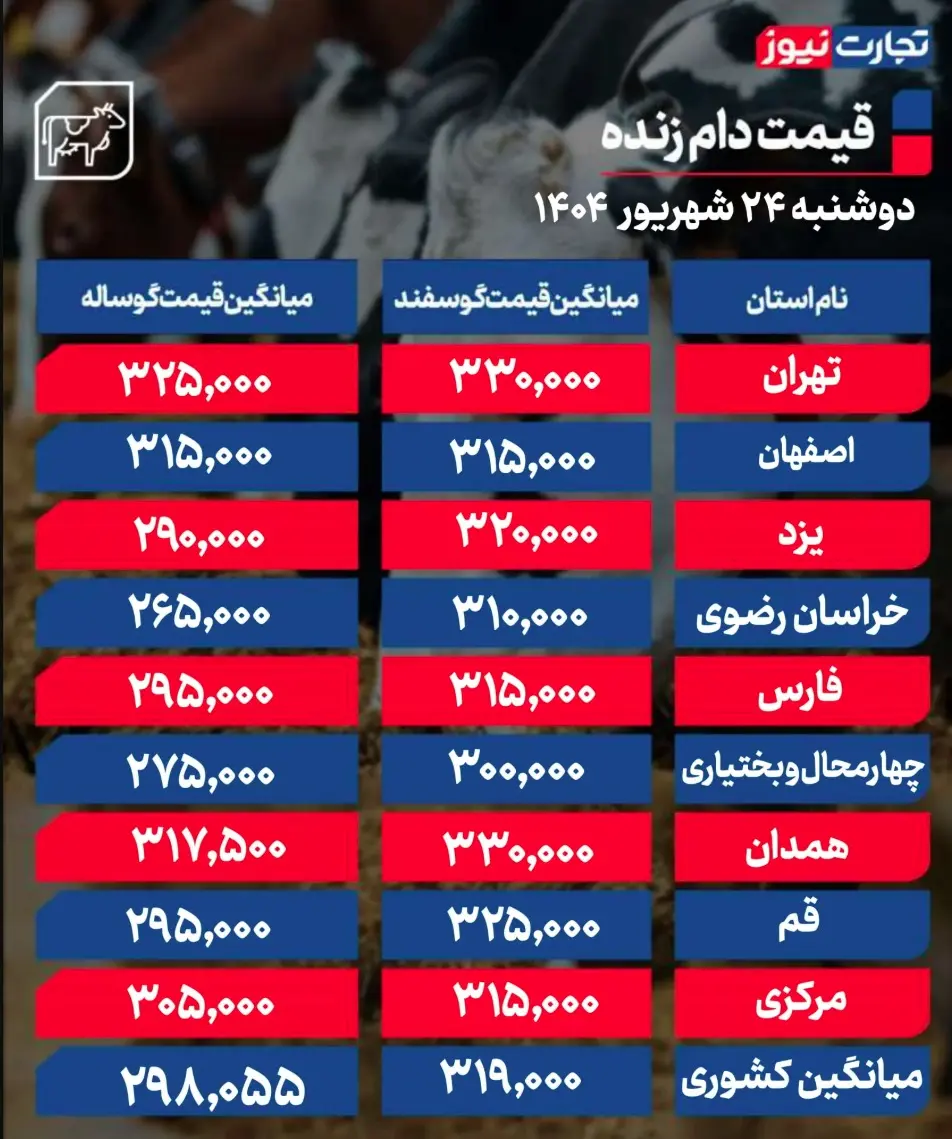 جدول قیمت دام 1