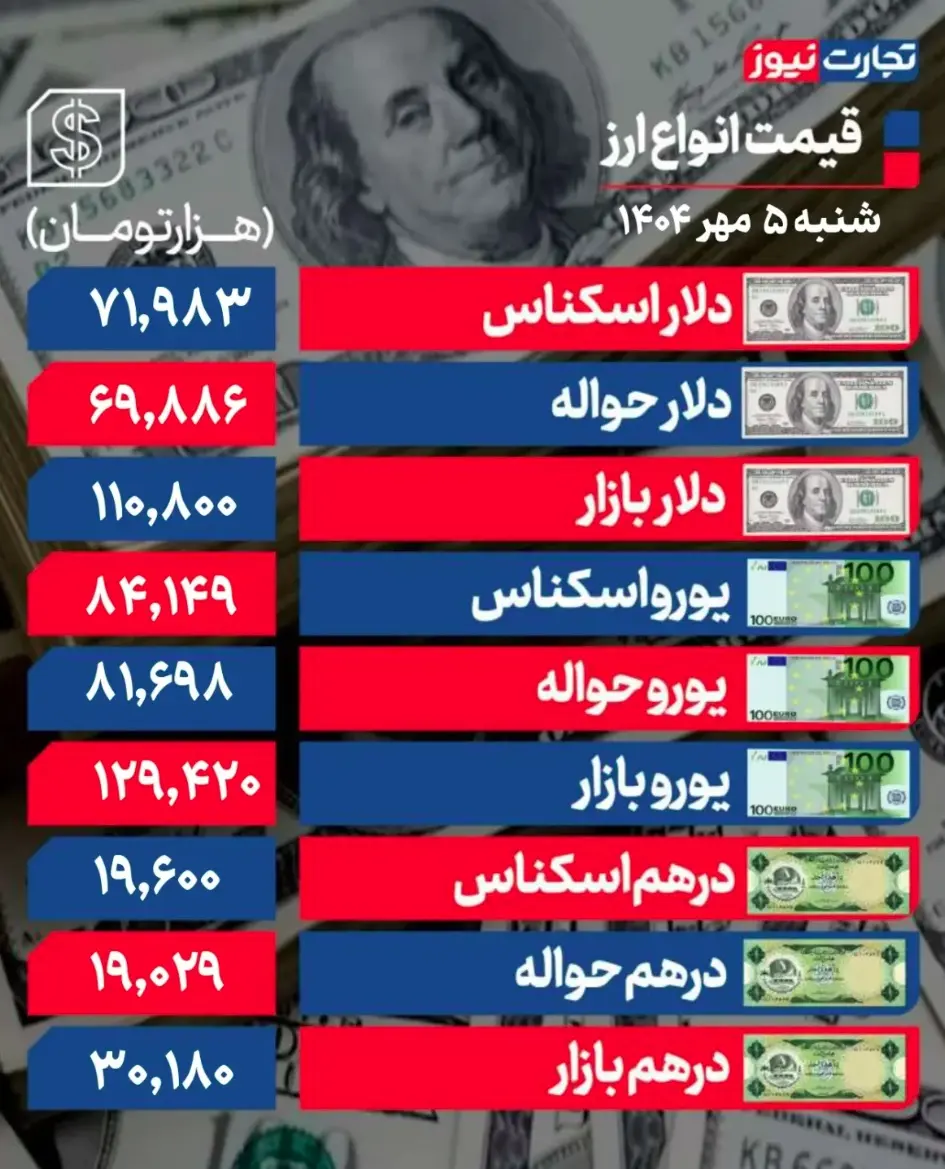 جدول قیمت ارز 11