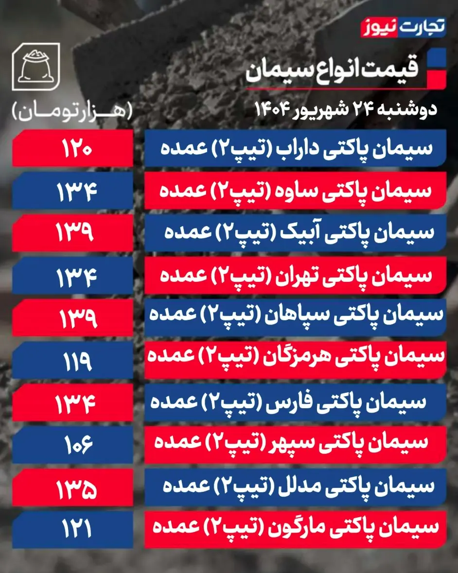 جدول قیمت سیمان 9