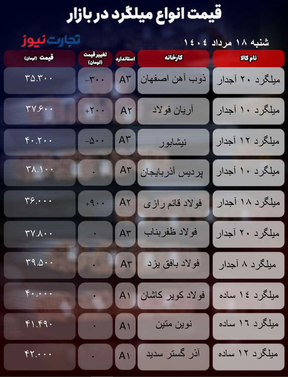 جدول قیمت میلگرد 1