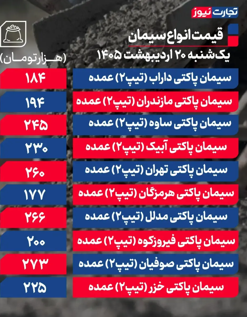 جدول قیمت سیمان 27