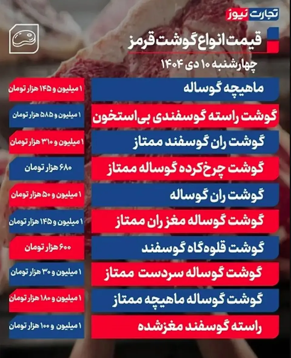 جدول قیمت گوشت 43