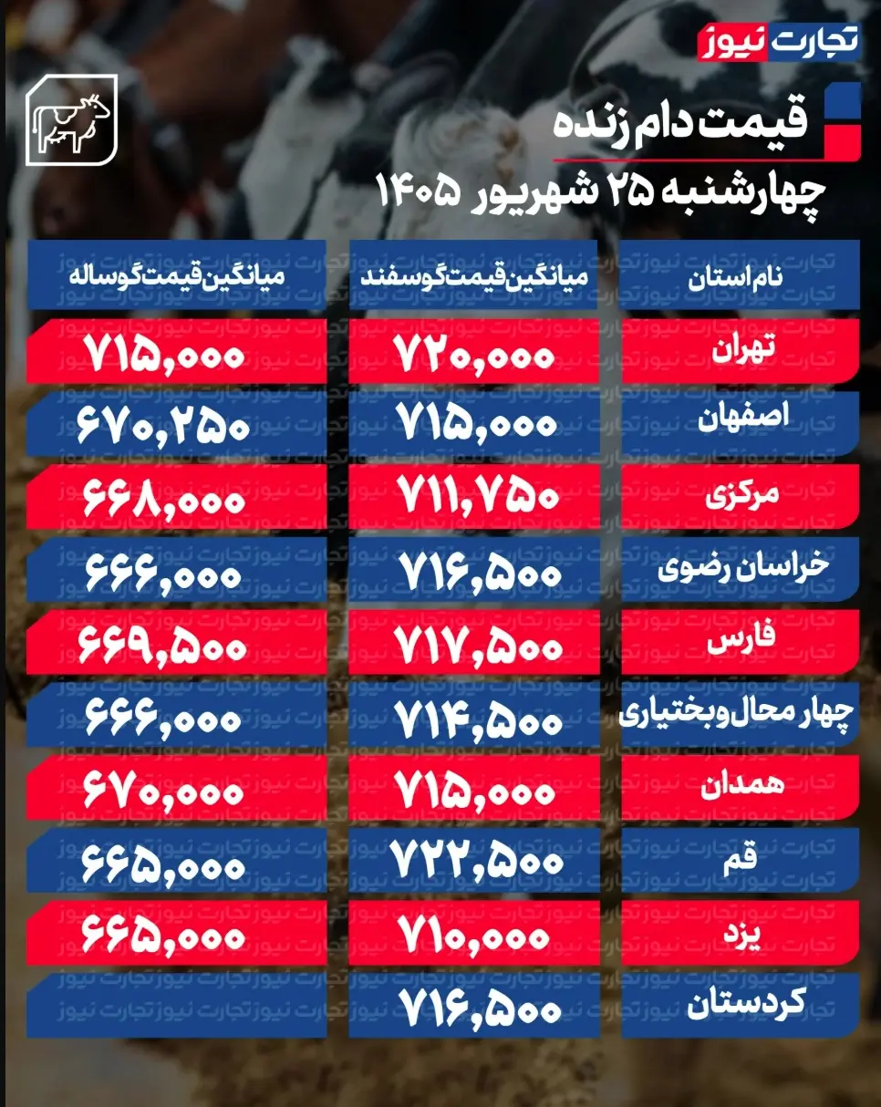 جدول قیمت دام 70