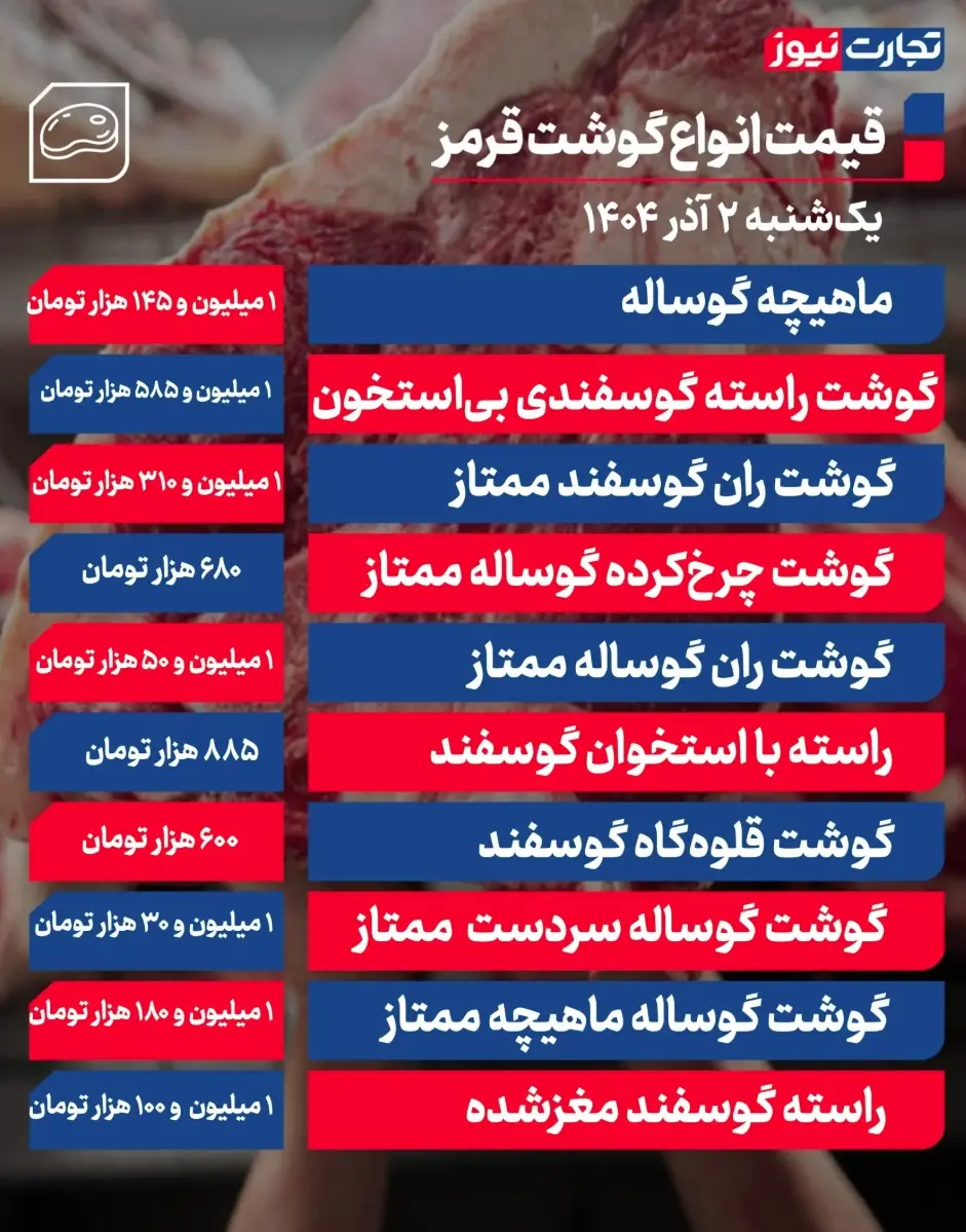 جدول قیمت گوشت 32