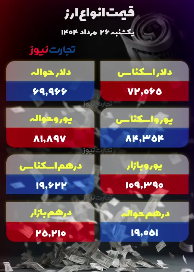 جدول قیمت ارز 3