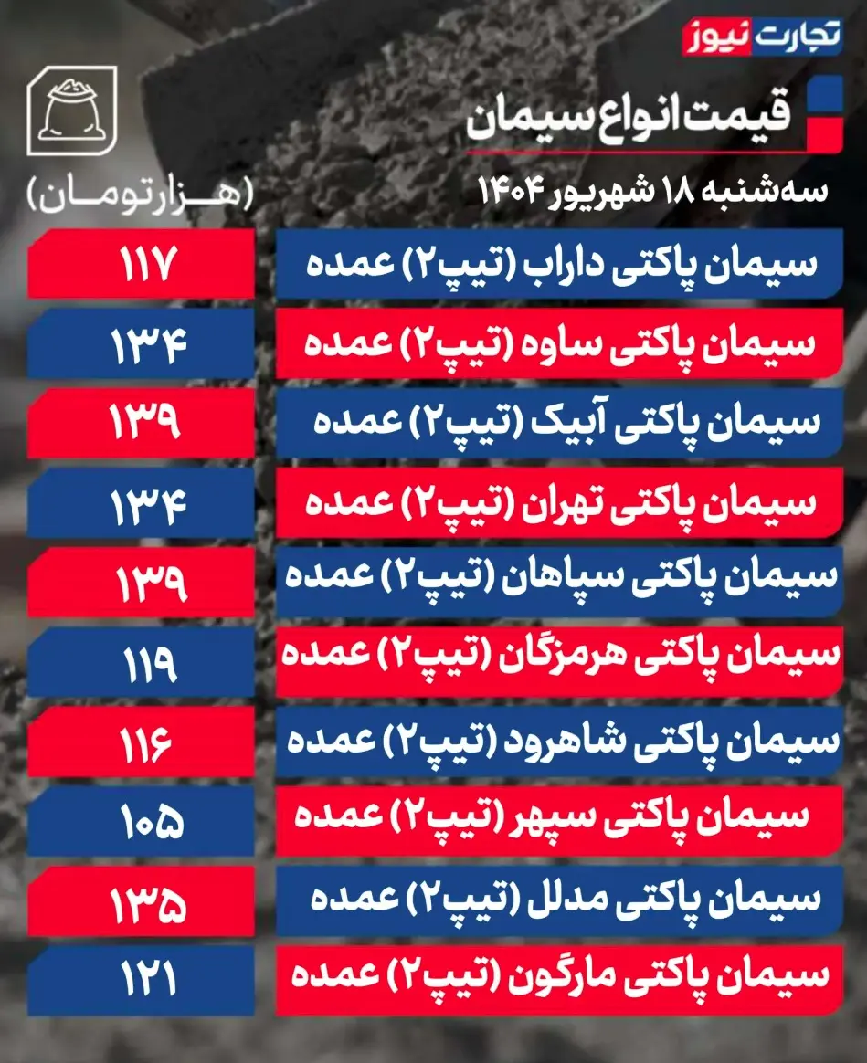 جدول قیمت سیمان 7