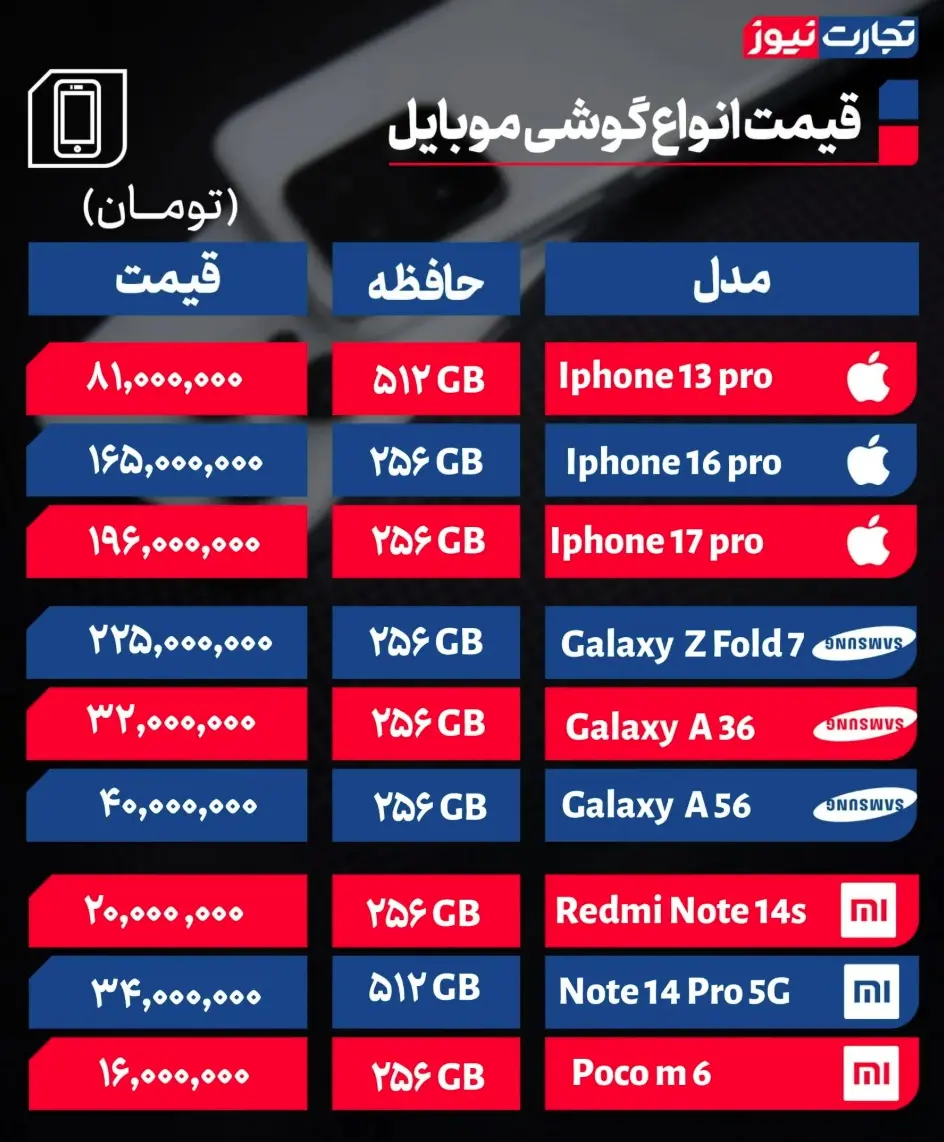 جدول قیمت گوشی موبایل 1