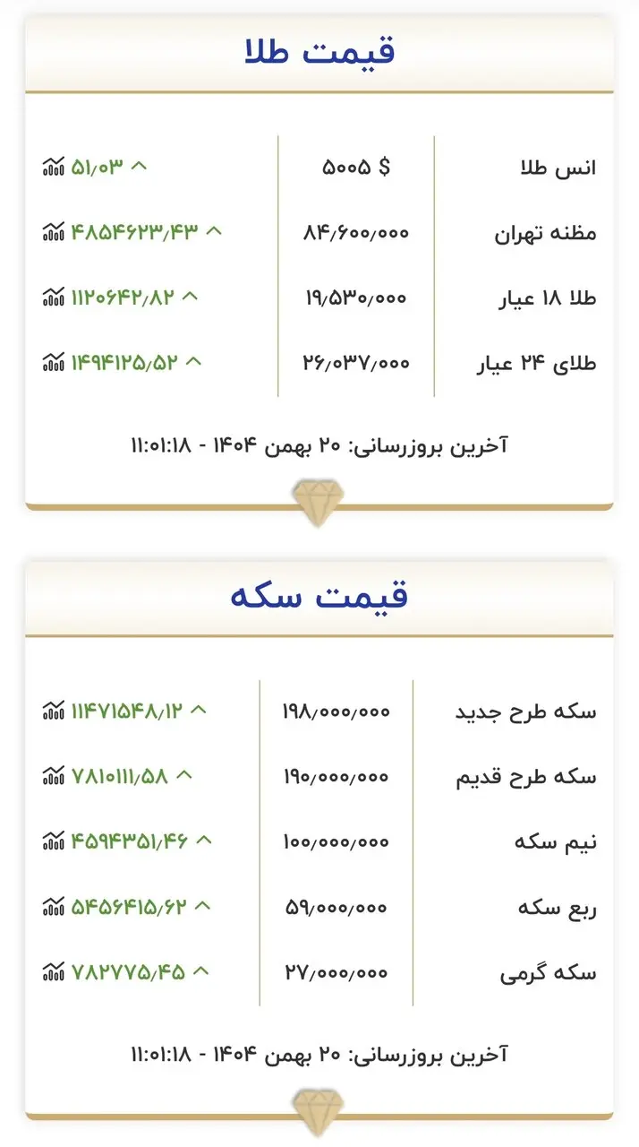 جدول قیمت طلاسکه 7