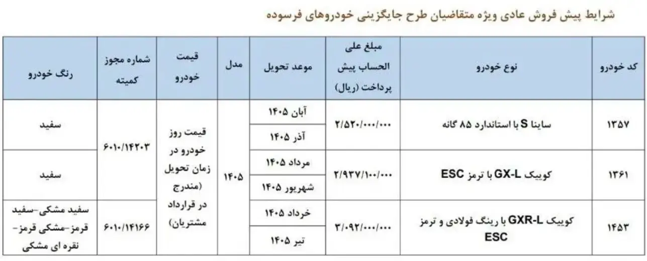 پیش فروش سایپا خودروهای فرسوده