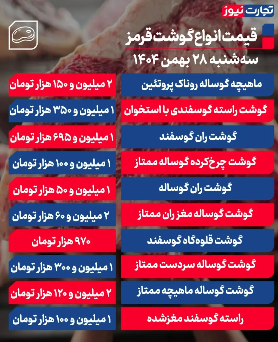 جدول قیمت گوشت 51