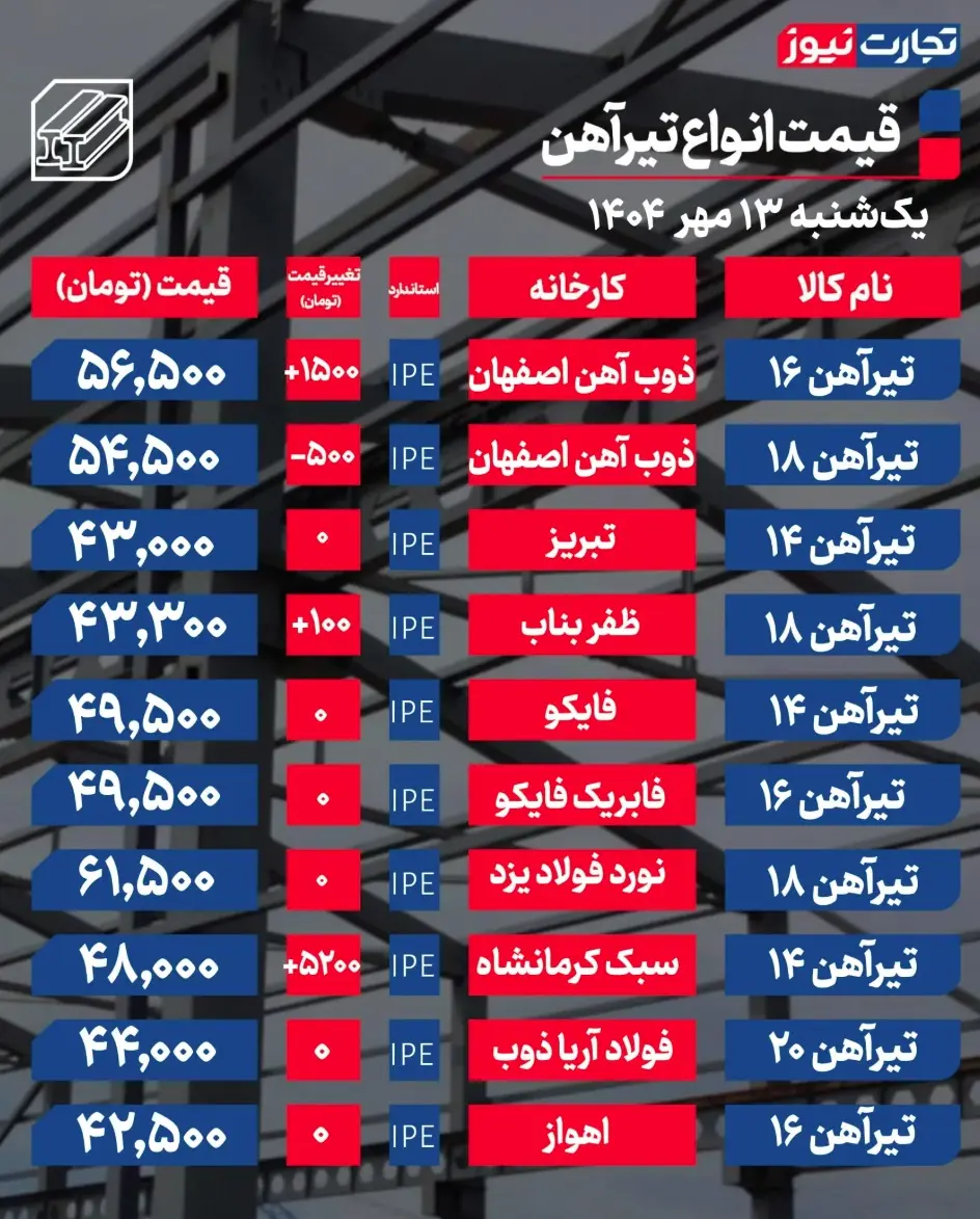 جدول قیمت تیرآهن 2