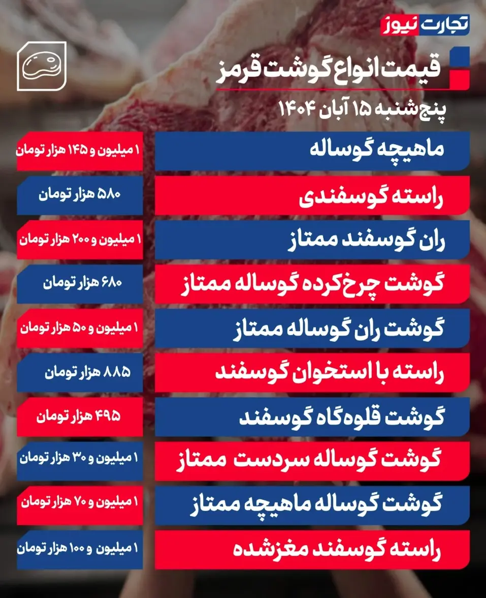 جدول قیمت گوشت 28
