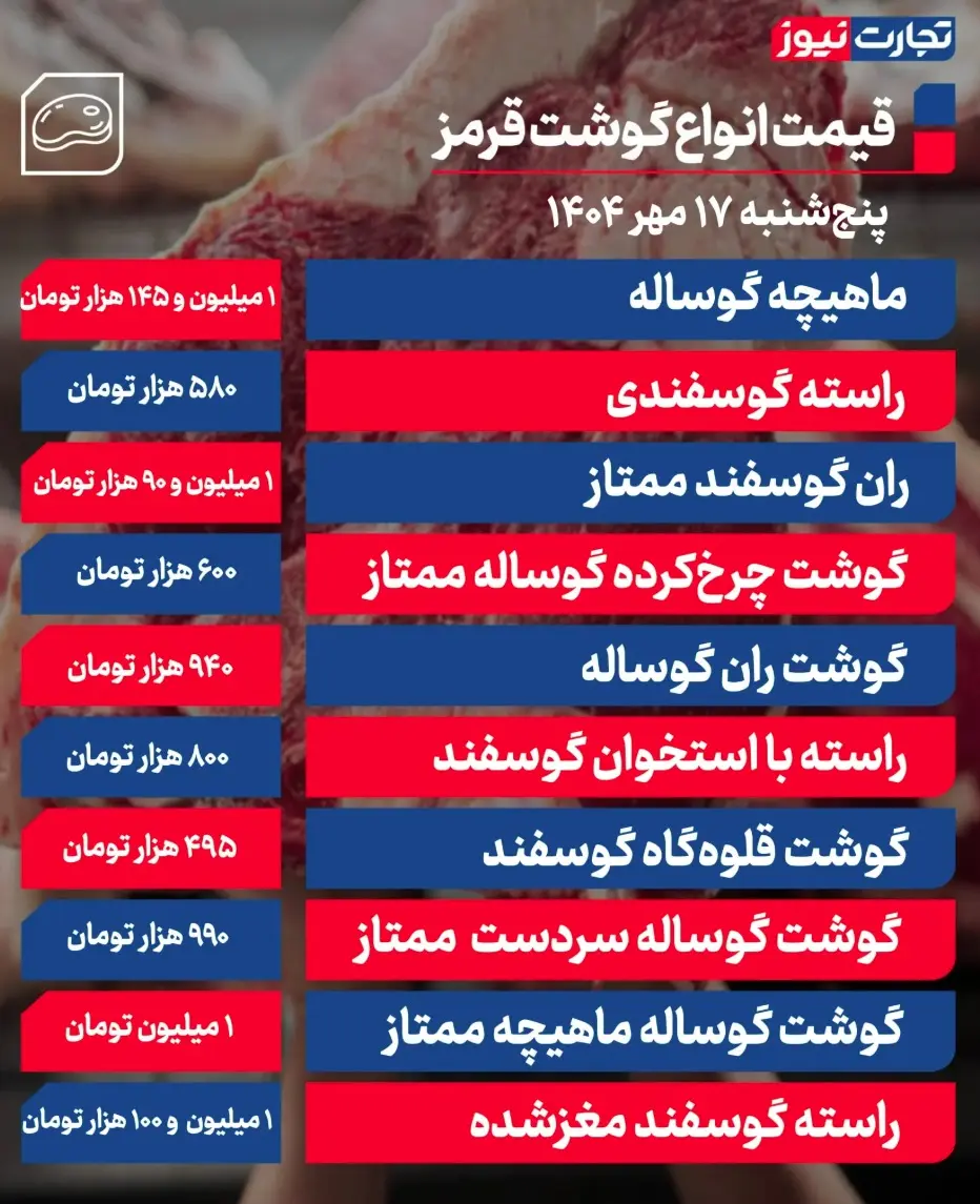 جدول قیمت گوشت 20