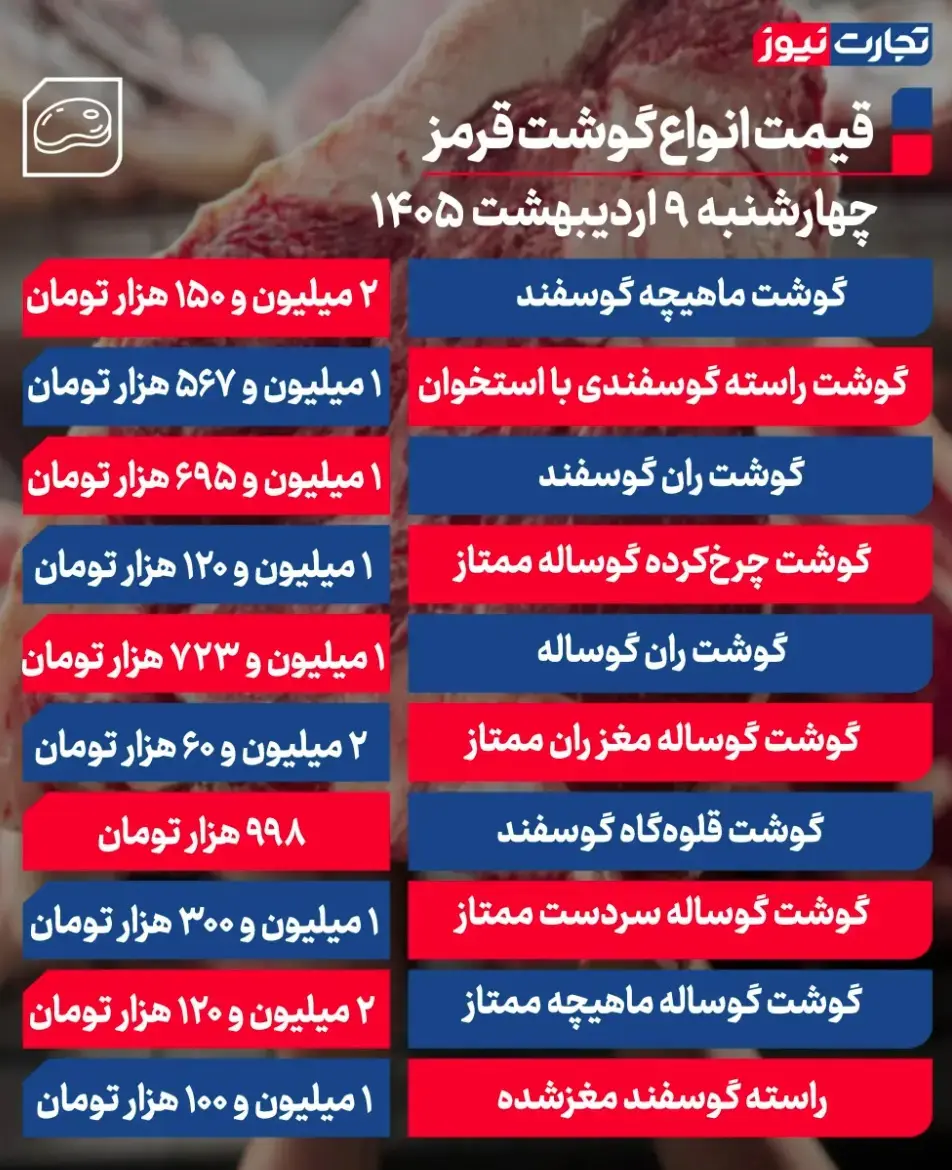 جدول قیمت گوشت 56