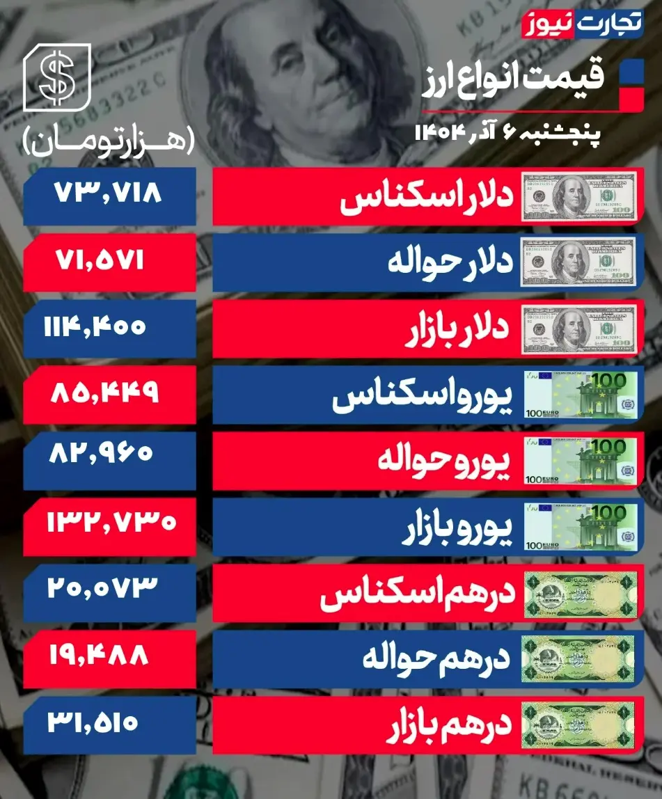 جدول قیمت ارز 24