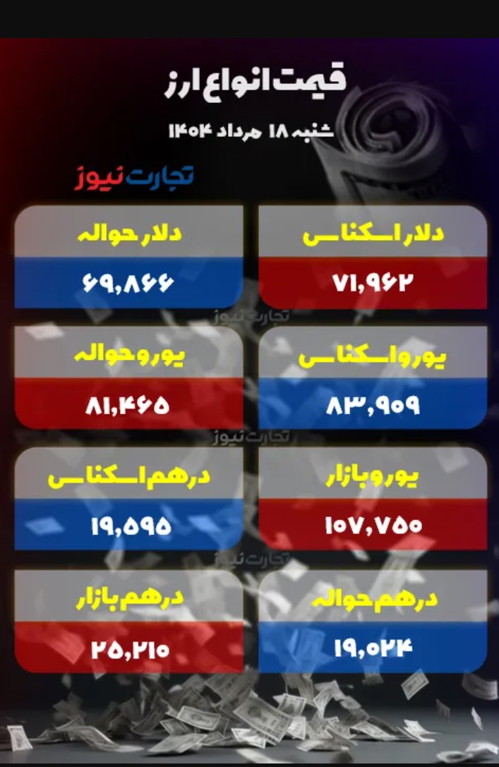 جدول قیمت ارز 1