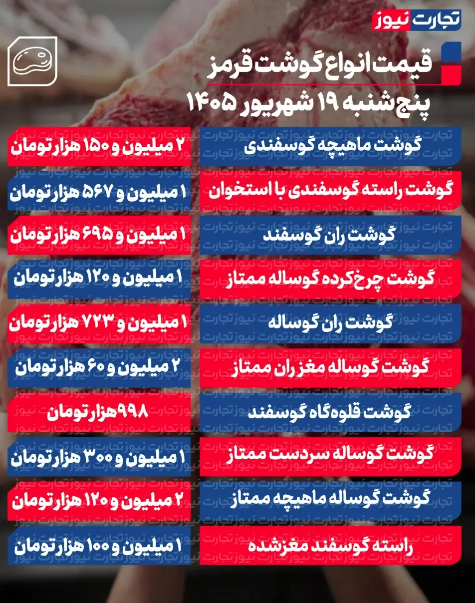 جدول قیمت گوشت 108