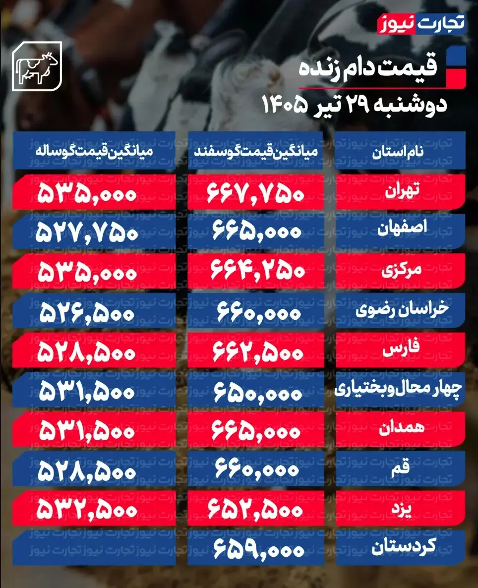 جدول قیمت دام 49