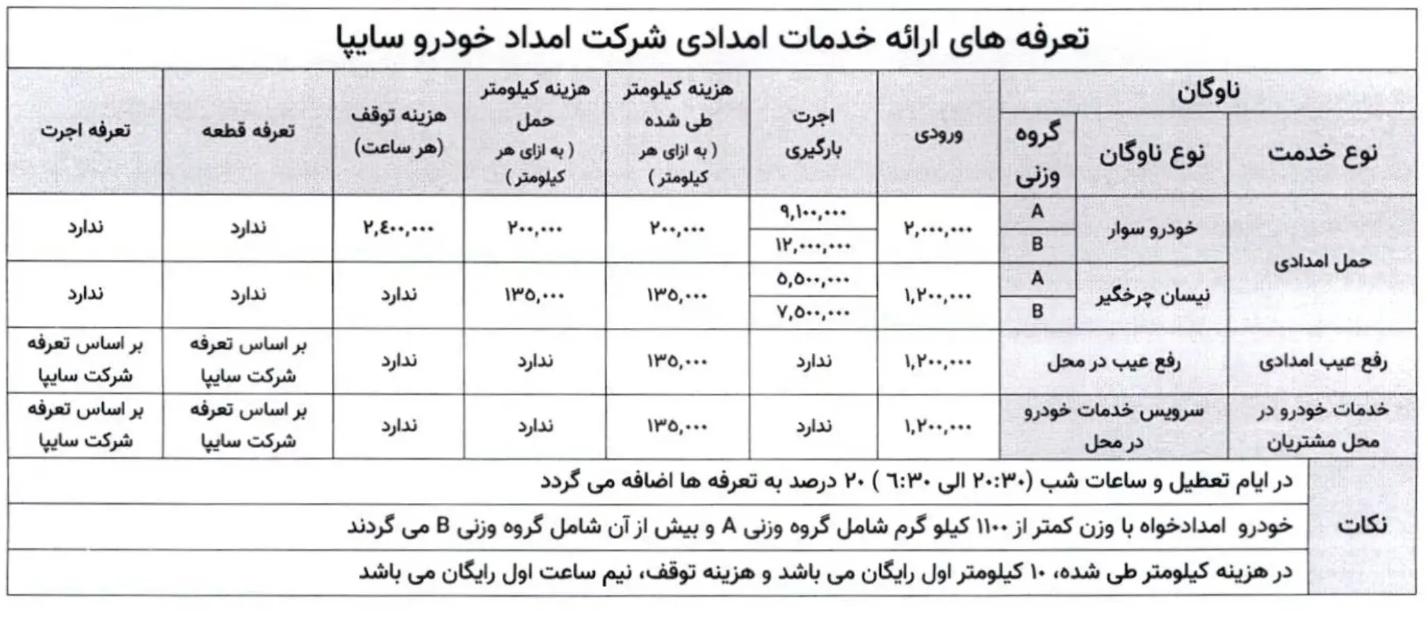 تعرفه امدادخودرو 2