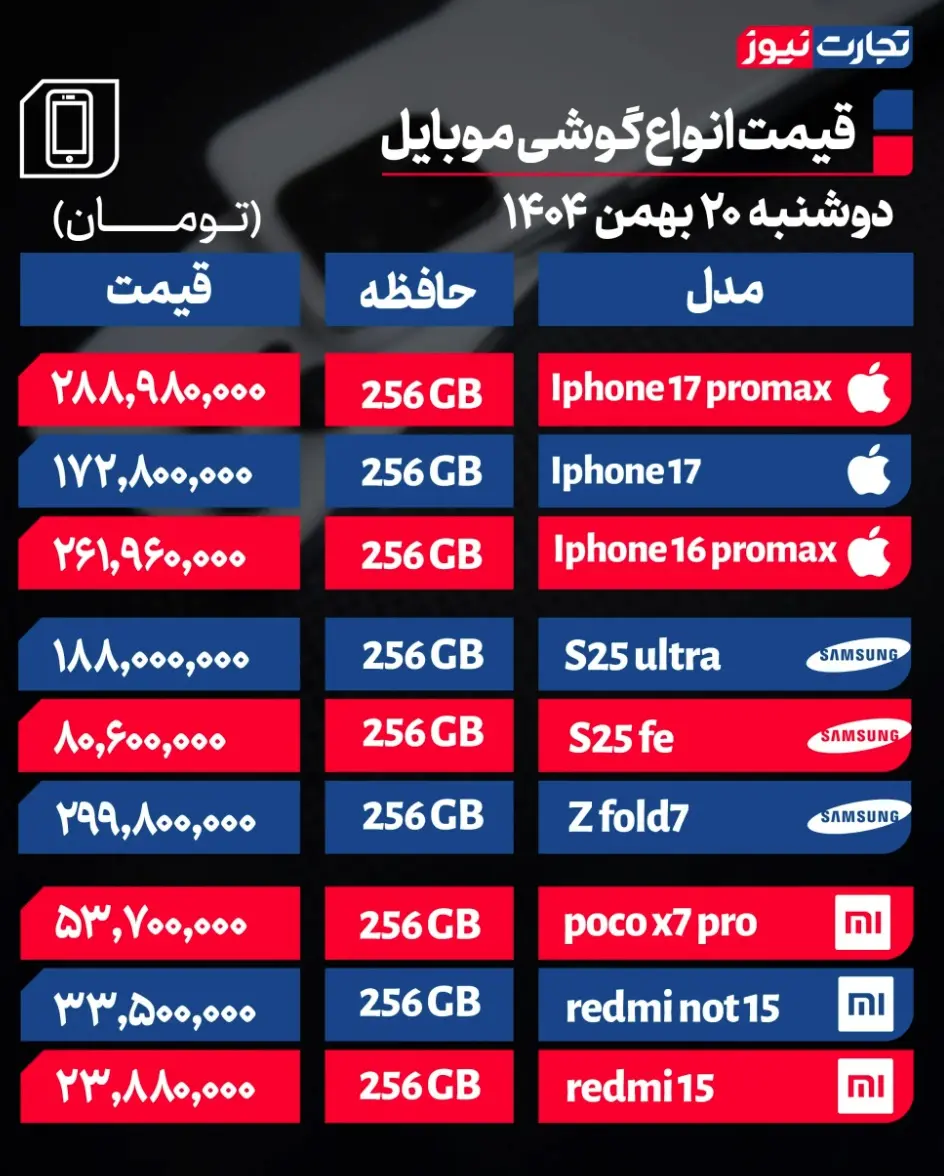 جدول قیمت گوشی 2