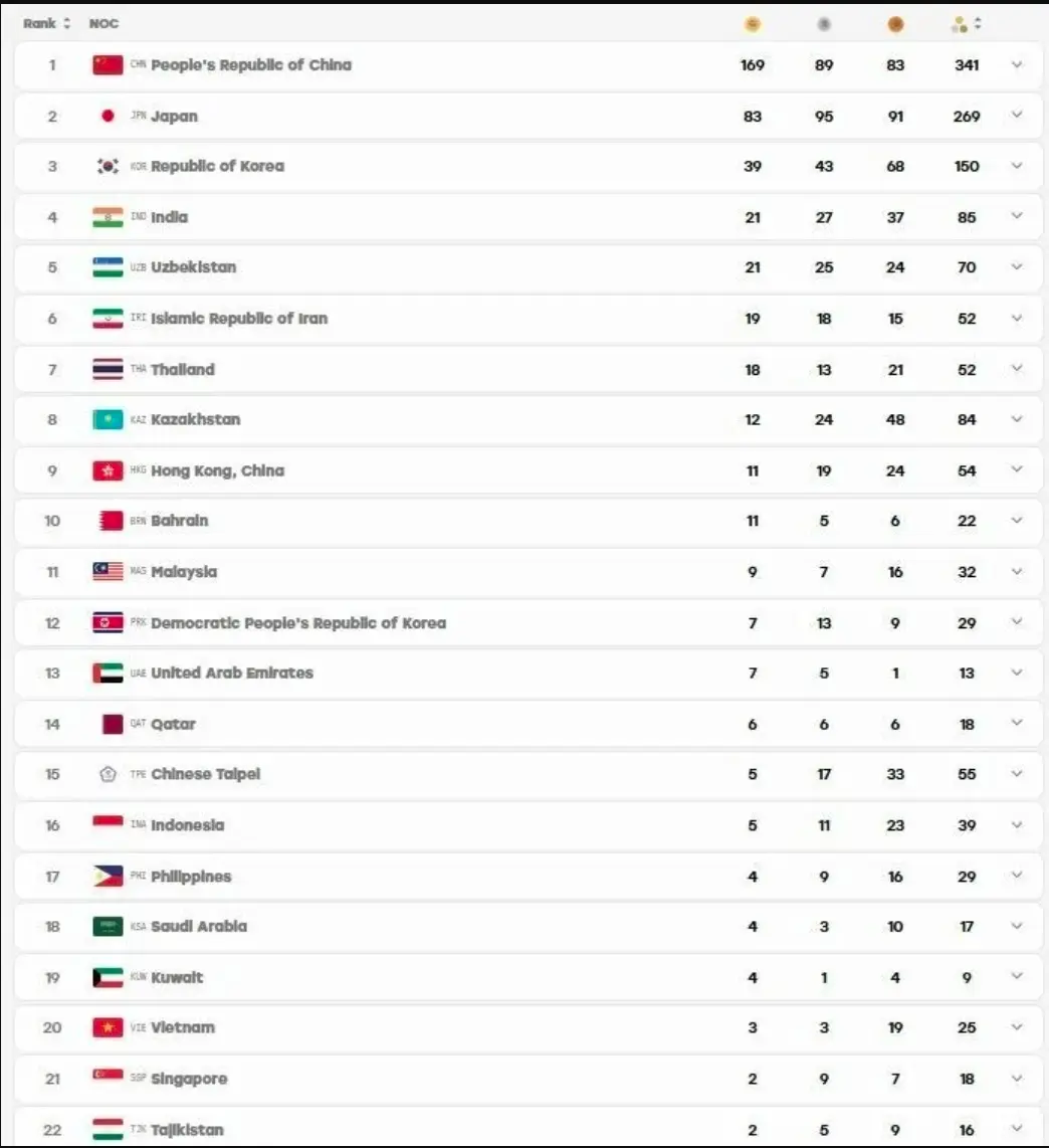 جدول نهایی بازی آسیایی ناگویا