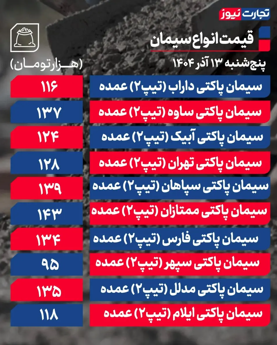 جدول قیمت سیمان 21