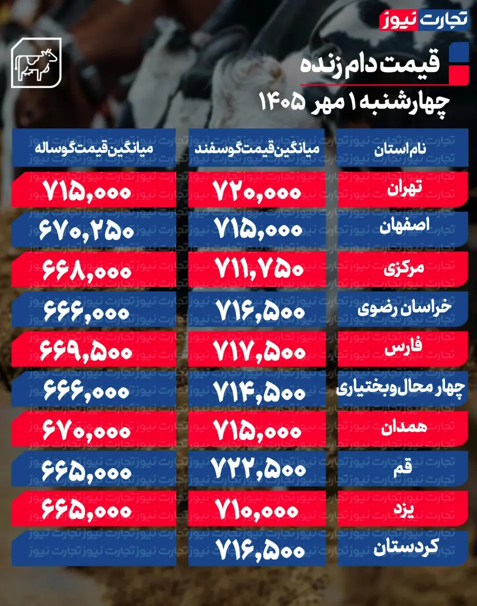 جدول قیمت دام 73