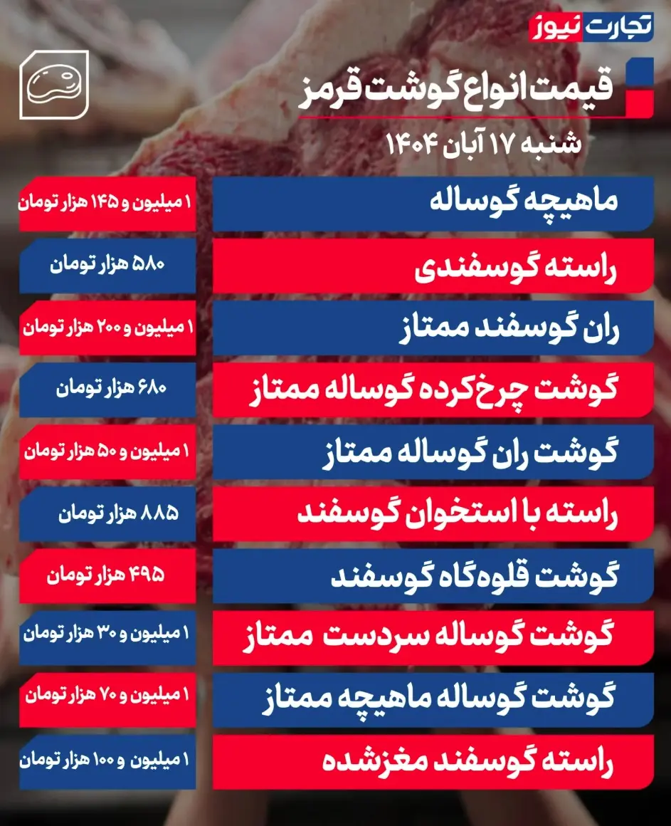 جدول قیمت گوشت 29