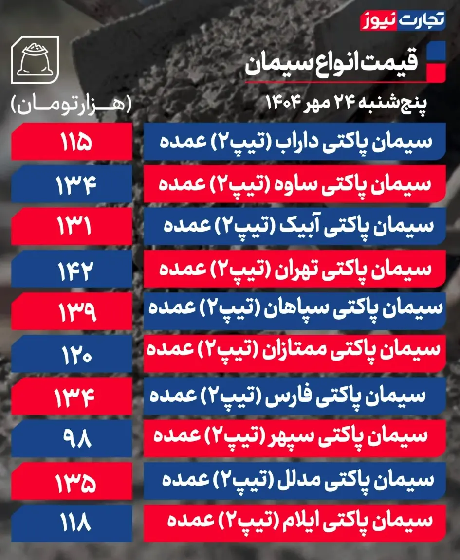 جدول قیمت سیمان 15