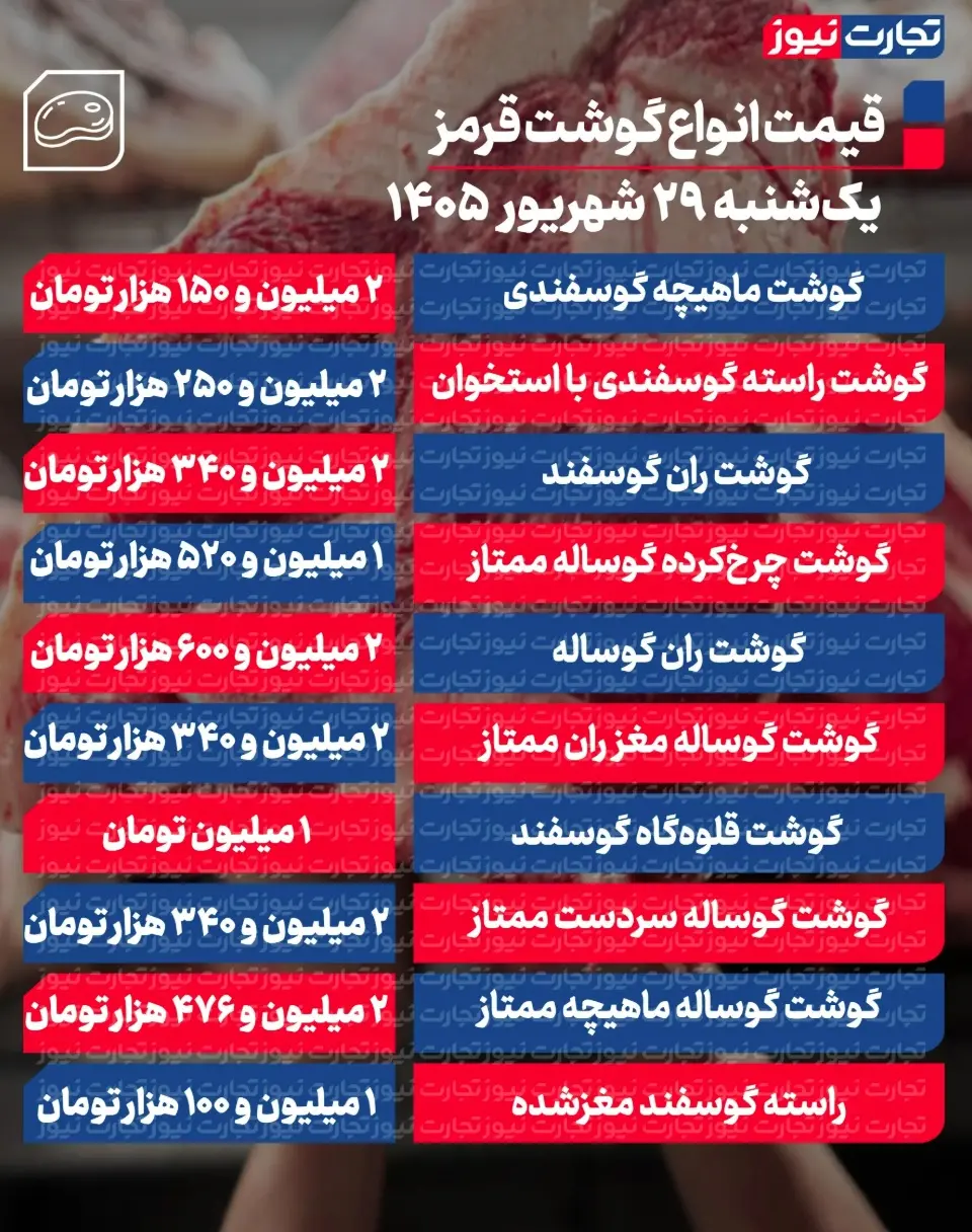 جدول قیمت گوشت 113