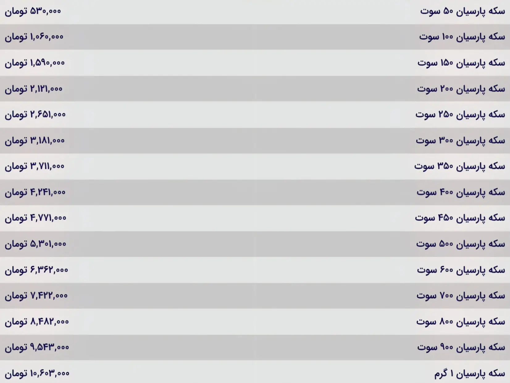 جدول قیمت سکه پارسیان 9