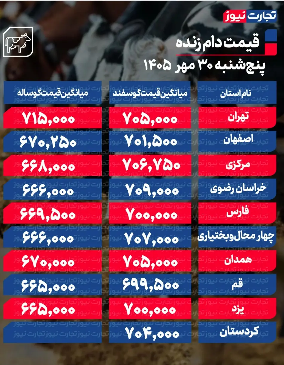 جدول قیمت دام 82