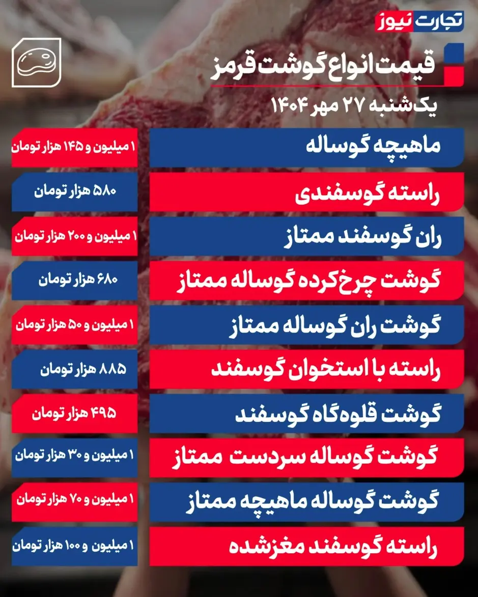 جدول قیمت گوشت 24