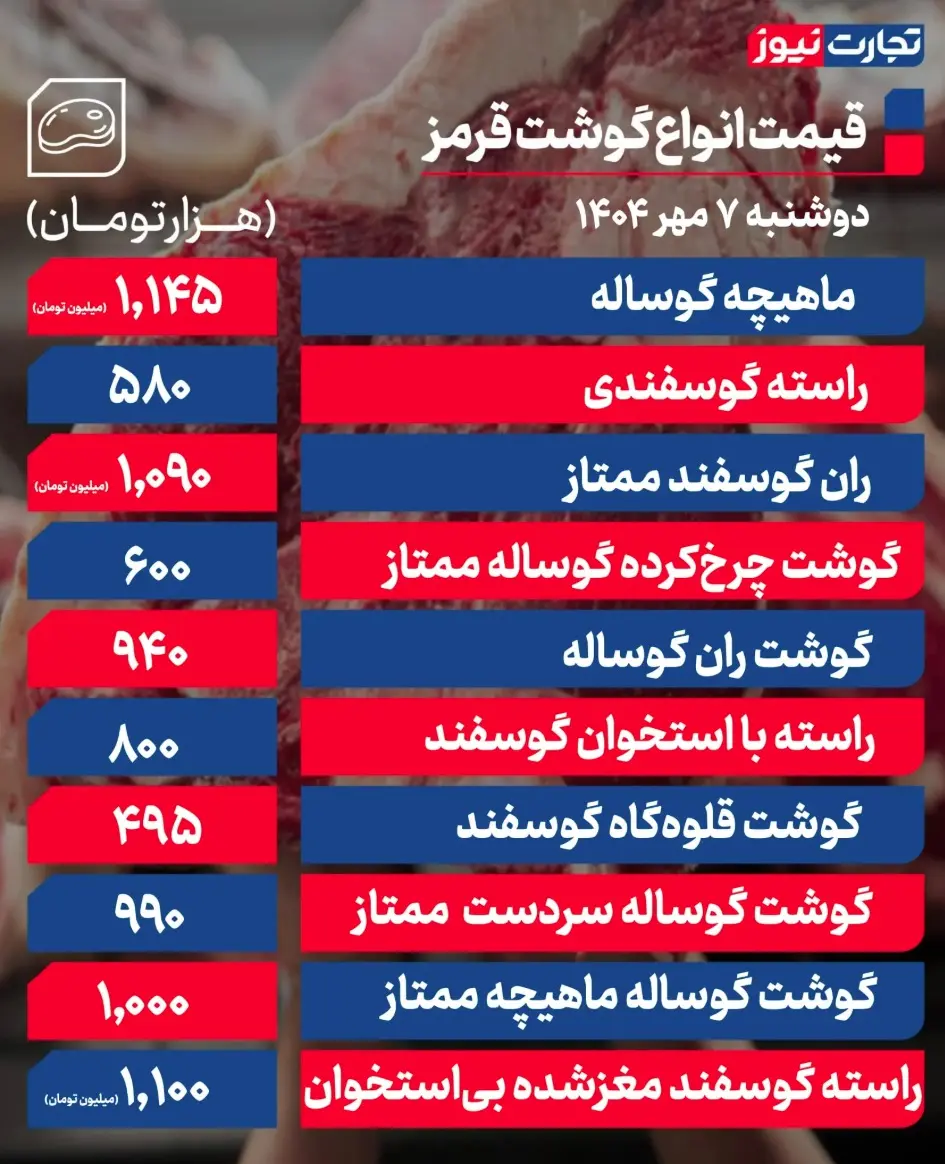 جدول قیمت گوشت 14
