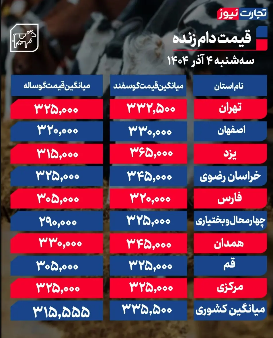 جدول قیمت دام 10