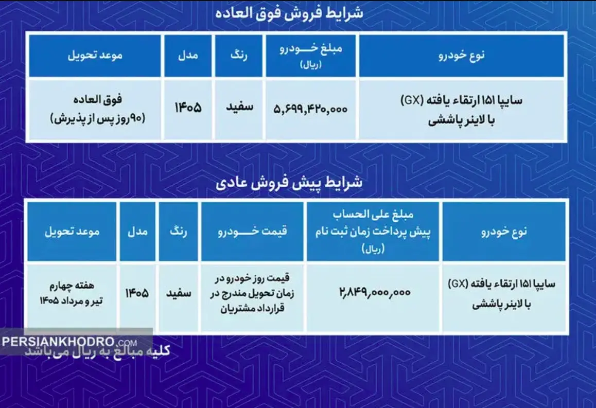 شرایط فروش فوق العاده سایپا