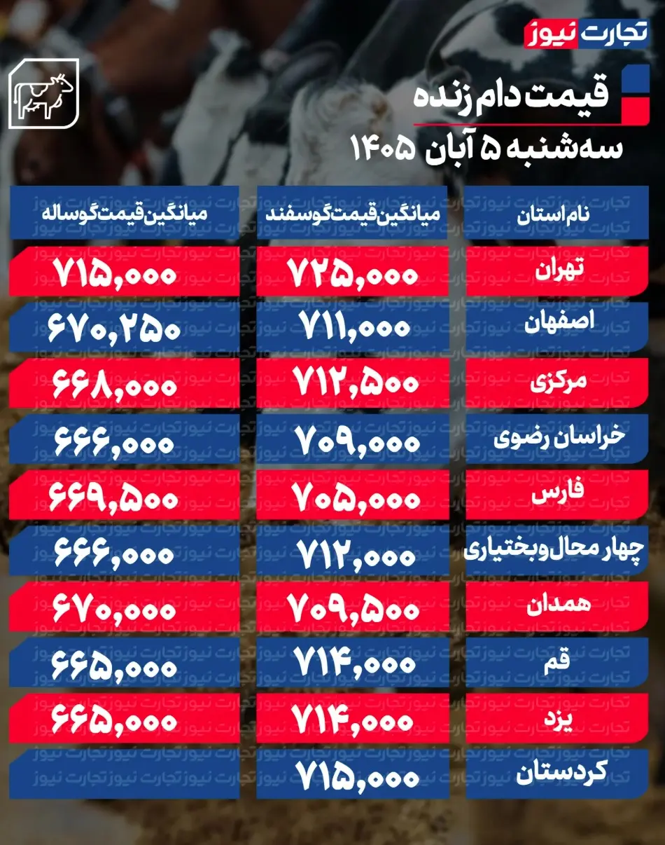 جدول قیمت دام 84