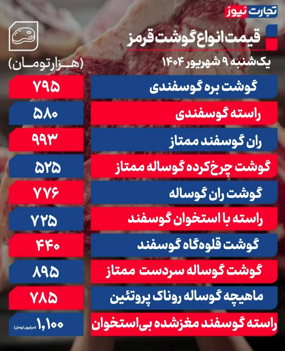 جدول قیمت گوشت 7