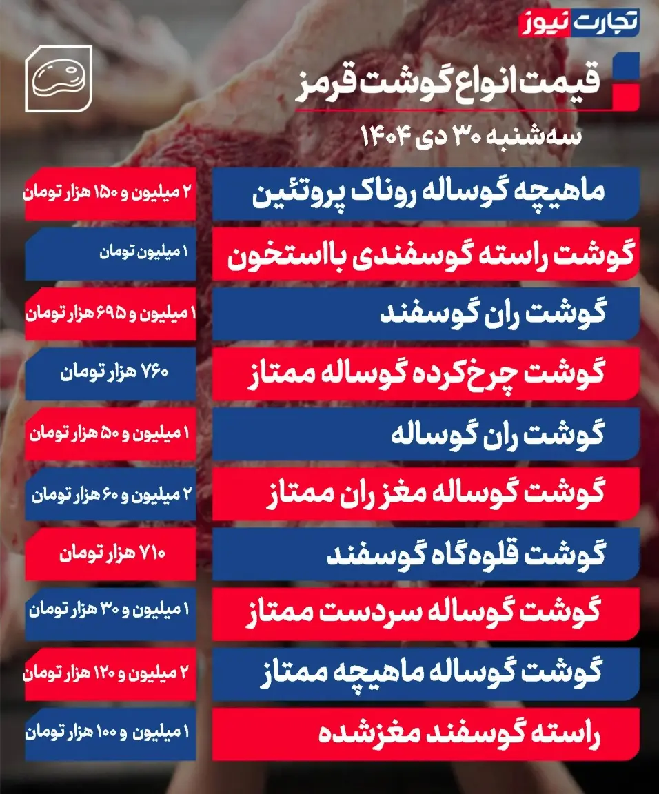 جدول قیمت گوشت 48