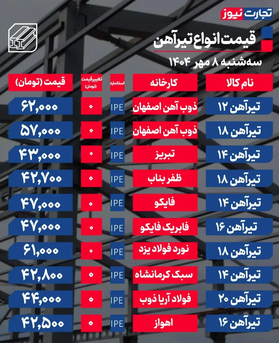 جدول قیمت تیرآهن 1