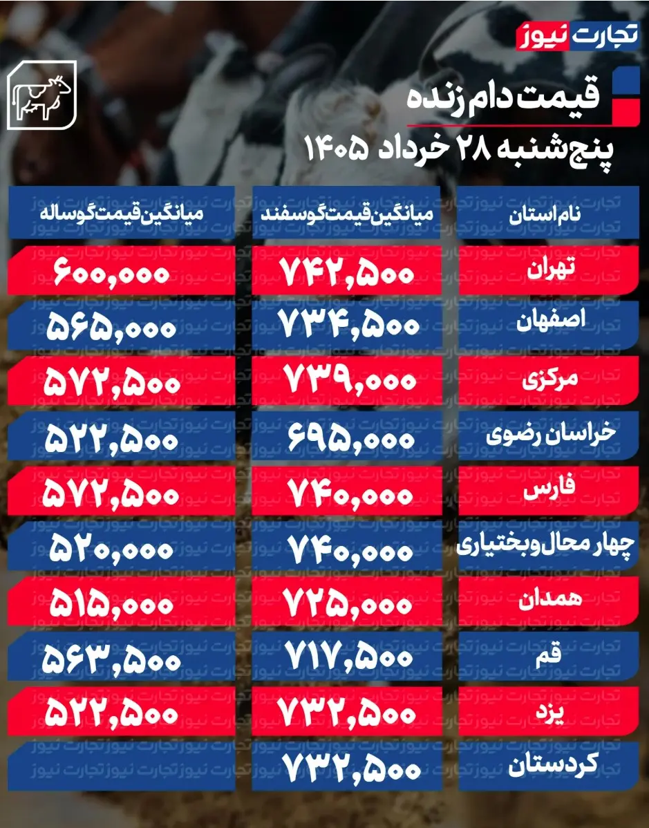 جدول قیمت دام 35