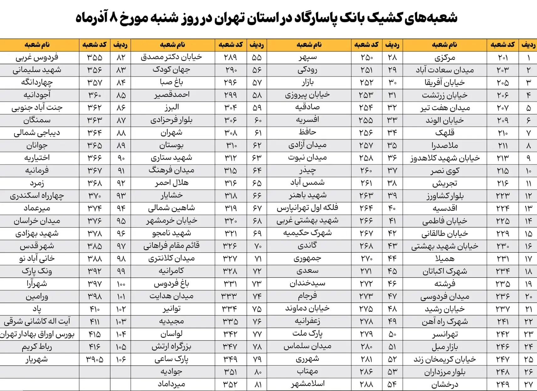 لیست شعب کشیک بانک پاسارگاد 4