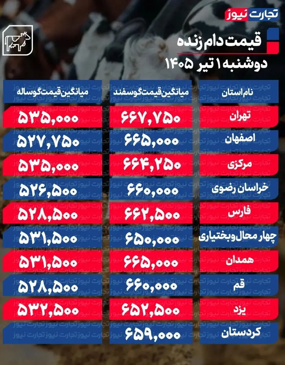 جدول قیمت دام 37