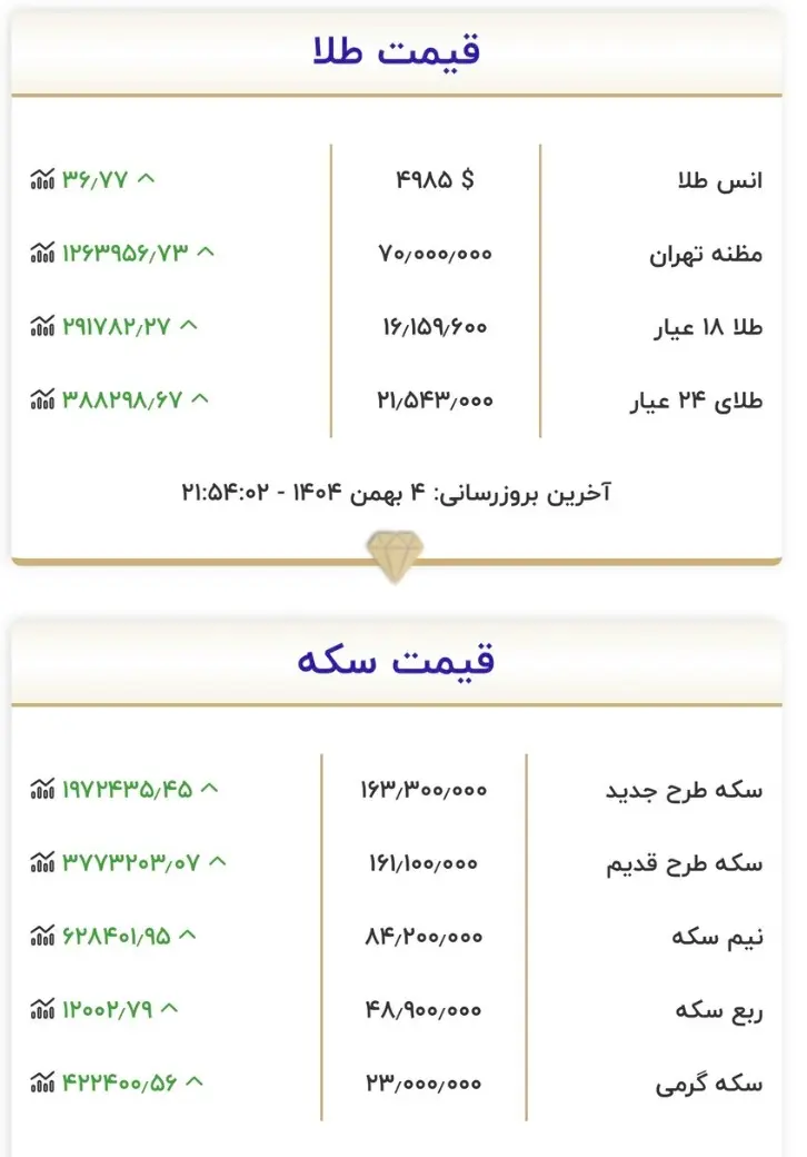 جدول قیمت طلاسکه